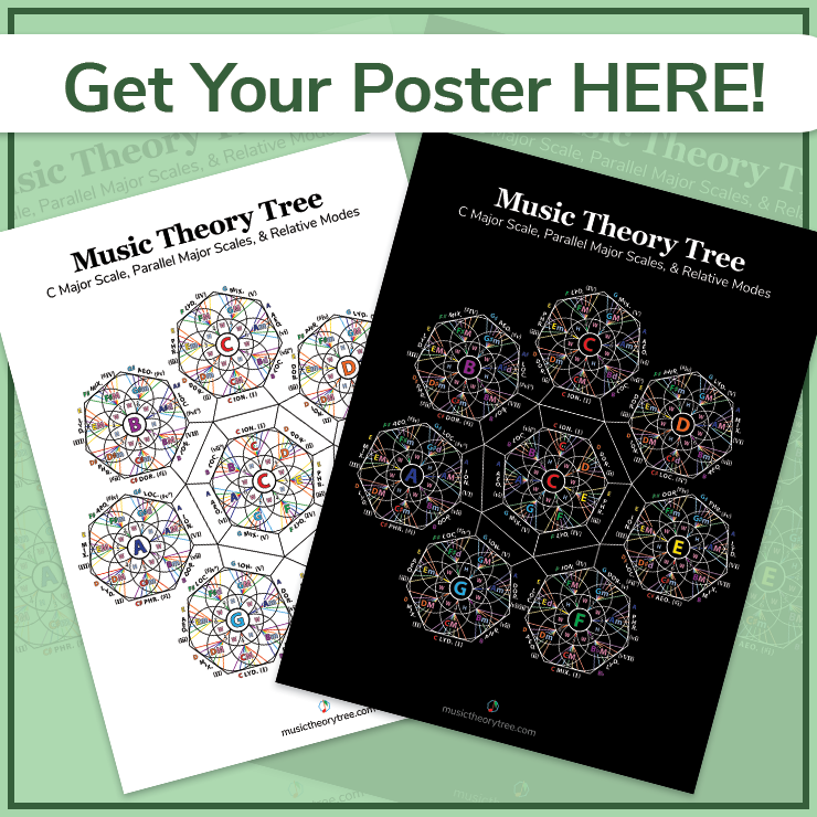Dual-Orbit Music Theory Tree Poster Banner