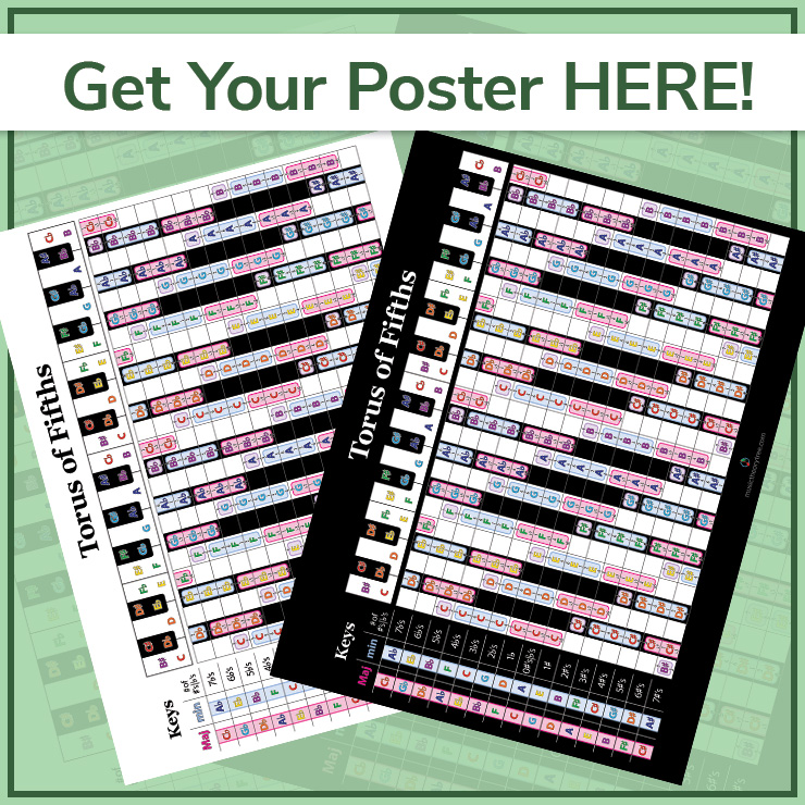 Music Theory Tree Torus of Fifths Poster Banner